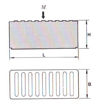 GK Block Specs